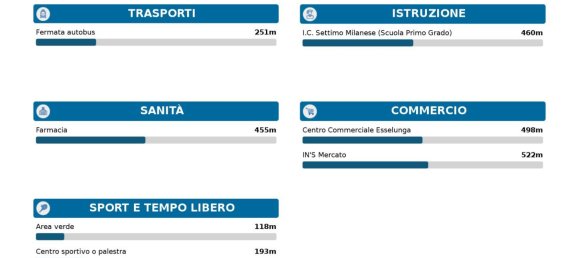 2 rooms Apartment in Settimo Milanese, Italy No. 216024 29