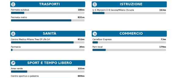 3-Zimmer Wohnung in Bollate, Italy, Nr. 32056 27