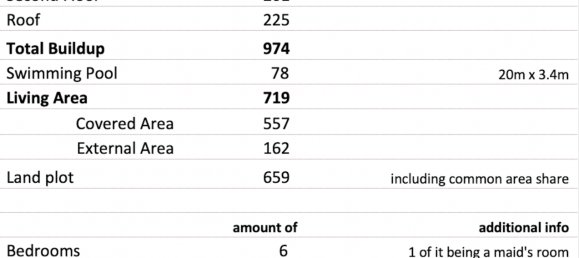 6 chambres Villa à Layan Beach, Thailand No. 25959 9