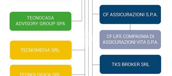 1 room Garage in San Severo, Italy No. 91899 6
