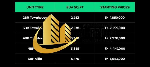 Таунхаус с 4 спальнями в Шарджа, ОАЭ № 106477 2