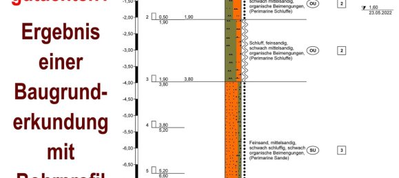 Terrain à Cuxhaven, Germany No. 335246 39