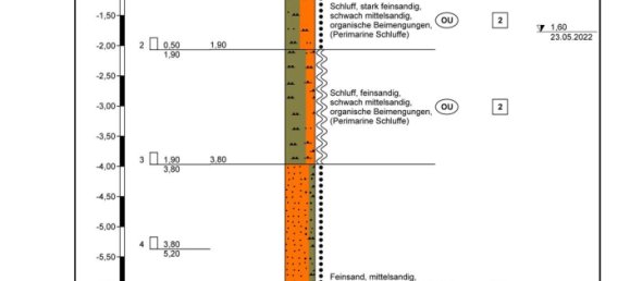 Terrain à Cuxhaven, Germany No. 335246 38