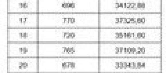 Terreno em Gondreville, France N.º 92819 3