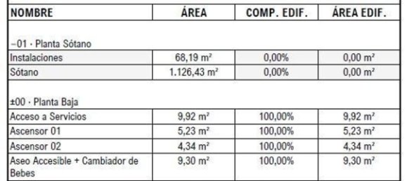  Land in Torrevieja, Spain No. 170800 2