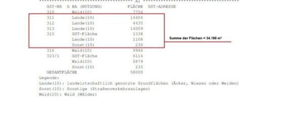  Land in Maria Anzbach, Austria No. 126691 9