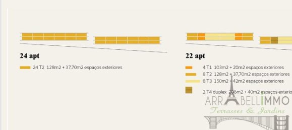 44 bedrooms Land in Turcifal, Portugal No. 191112 11