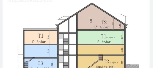 Bâtiment à Portimao, Portugal 682m² No. 133631 13