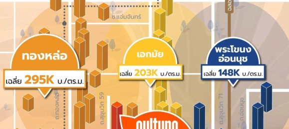 Condominio de 25 m² en Watthana, Thailand No. 70888 3