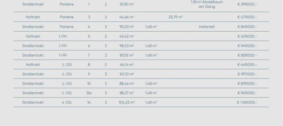 2-Zimmer Wohnung in Alsergrund, Austria, Nr. 188427 17