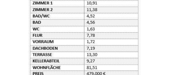 2 Schlafzimmer Wohnung in Fließ, Austria, Nr. 180796 7