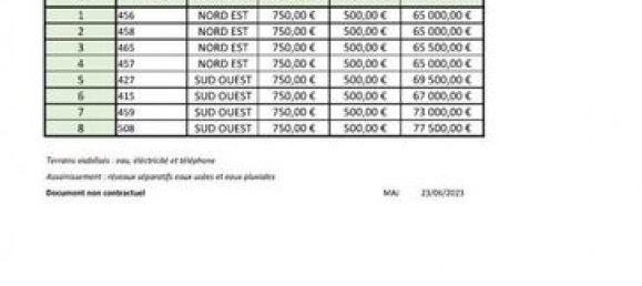 508m² Land in Zegerscappel, France No. 277182 3