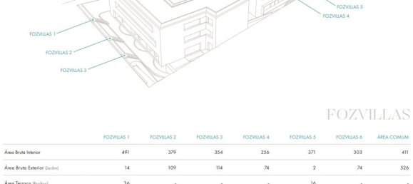 4 Schlafzimmer Villa in Porto, Portugal, Nr. 110828 9