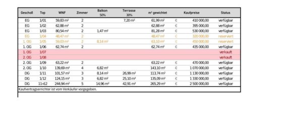 2غرفة شقة في Modling, Austria رقم 105677 11