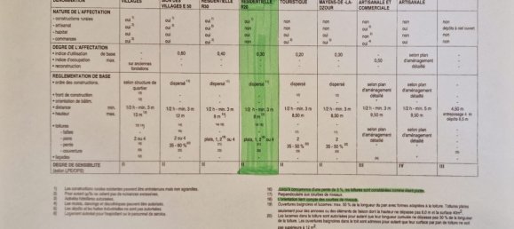 900m² Land in Saviese, Switzerland No. 317 3