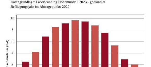 Grundstück in Jenbach, Austria 1015m², Nr. 257783 5