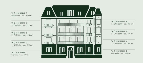 4 chambres Penthouse à Wetteraukreis, Germany No. 240295 24