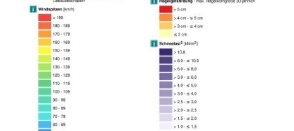 6 rooms House in Wals-Siezenheim, Austria No. 256373 24