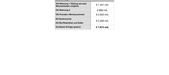 1660m² Commercial property in Gutau, Austria No. 127533 30