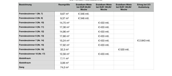 1660m² Commercial property in Gutau, Austria No. 127533 27