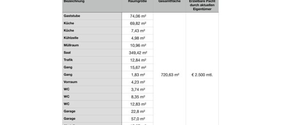 1660m² Commercial property in Gutau, Austria No. 127533 28