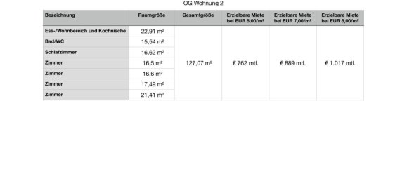 1660m² Commercial property in Gutau, Austria No. 127533 26