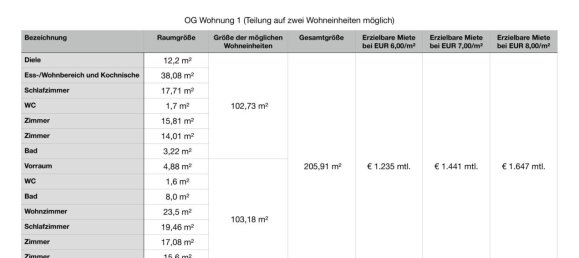 1660m² Commercial property in Gutau, Austria No. 127533 25