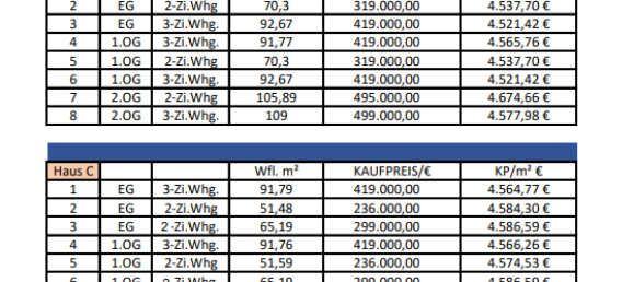 1 bedroom Apartment in Straubing, Germany No. 51048 11