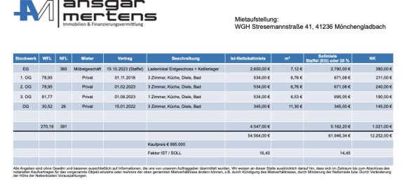 Edificio en Monchengladbach, Germany 270 m² No. 286406 8