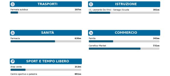 Apartamento de 4 divisões em Senago, Italy N.º 33801 26