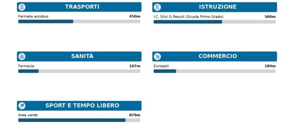 Propiedad comercial en Silvi, Italy 377 m² No. 308080 8