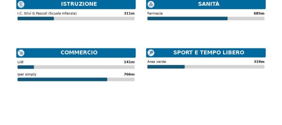 4 rooms Apartment in Silvi, Italy No. 32288 16