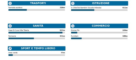 2-Zimmer Wohnung in Mentana, Italy, Nr. 17689 16