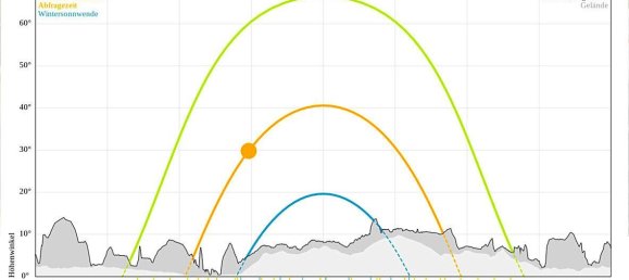 Земельный участок в Еннерсдорф, Австрия № 136805 8