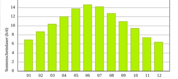 Земельный участок в Еннерсдорф, Австрия № 136805 9