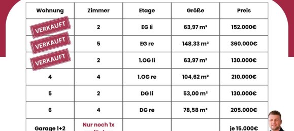 3 Schlafzimmer Wohnung in Kassel, Germany, Nr. 86553 3