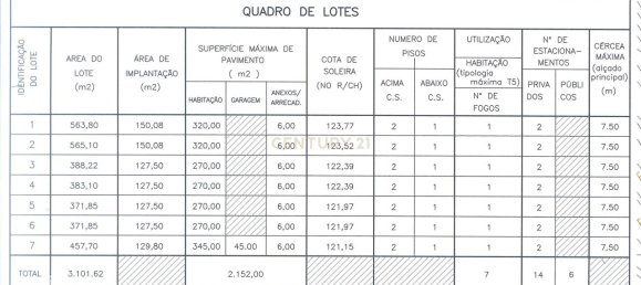 6802m² Land in Torres do Mondego, Portugal No. 131620 8