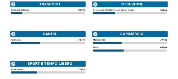 4غرفة شقة في Dronero, Italy رقم 24483 12