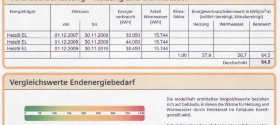 1 bedroom Apartment in Rosenheim, Germany No. 237466 13