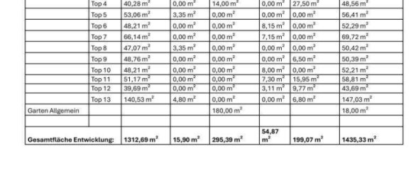1170m² Land in Simmering, Austria No. 134376 5