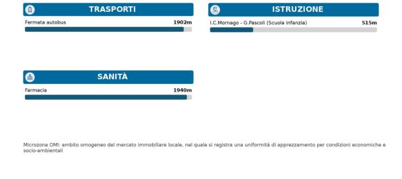 Дом с 7 комнатами в Сумираго, Италия № 147695 31