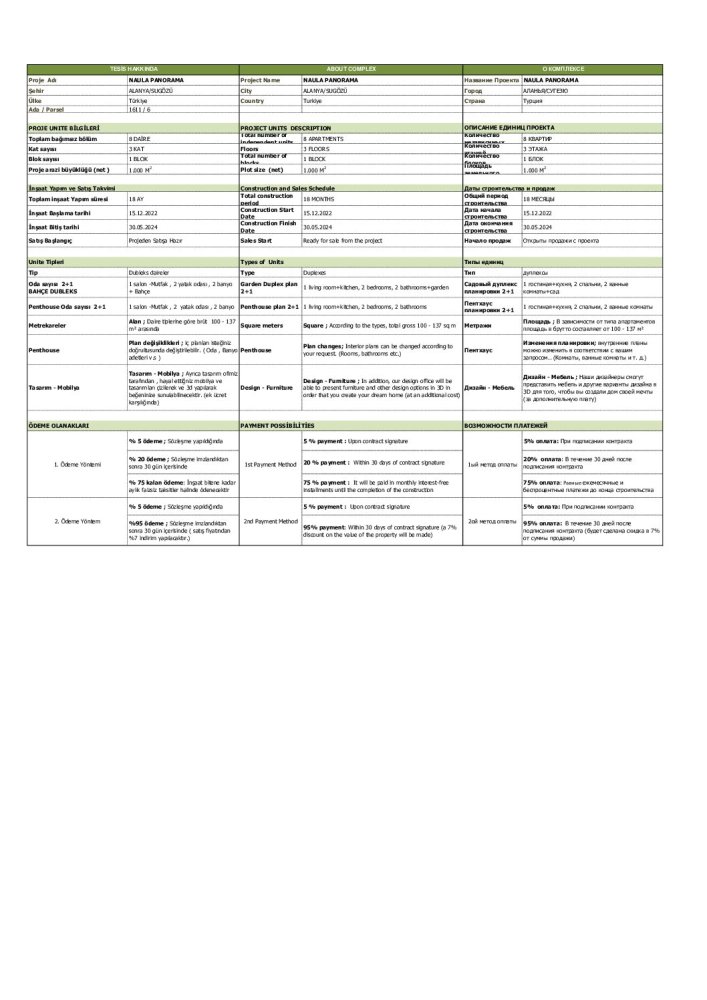 3 rooms Apartment in Alanya, Turkey No. 19552