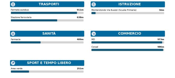 3غرفة شقة في Monterotondo, Italy رقم 32005 39