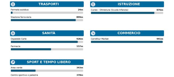 8-salle Appartement à Cuneo, Italy No. 26834 14