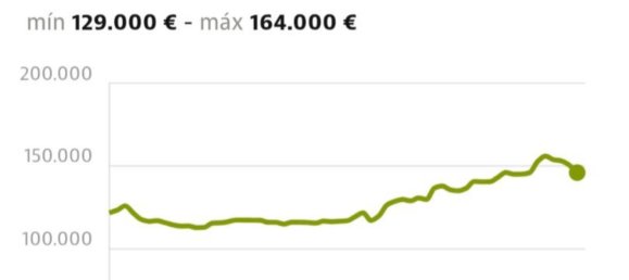 Квартира с 1 спальней в Самора, Испания № 140897 8