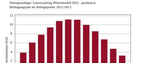  قطعة أرض في Hippach, Austria رقم 163250 6