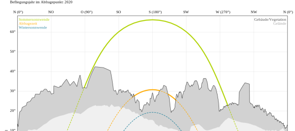  قطعة أرض في Aldrans, Austria رقم 23245 7