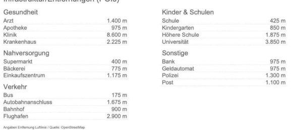 4 bedrooms House in Wiener Neustadt, Austria No. 155851 20