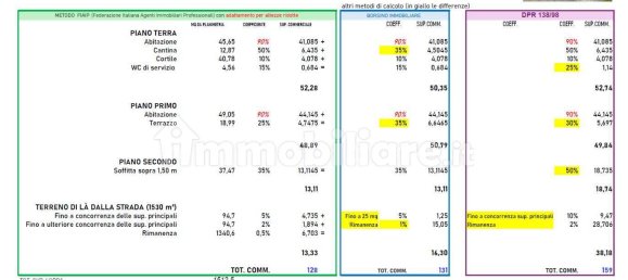 2 bedrooms House in Vernasca, Italy No. 299156 3
