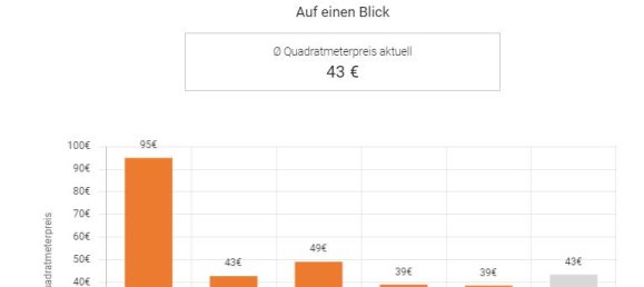 Granja de 4 dormitorios en Wittenberg, Germany No. 218820 9